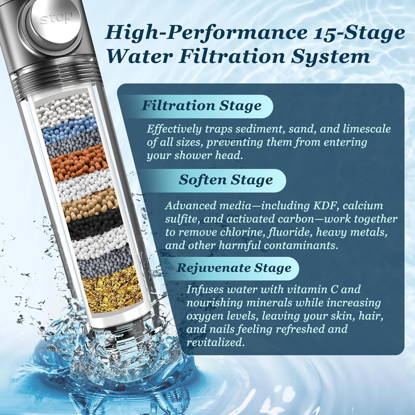 Filtered Shower Head - High-Pressure Micro Nozzle System For Cleaner, Stronger Daily Showers