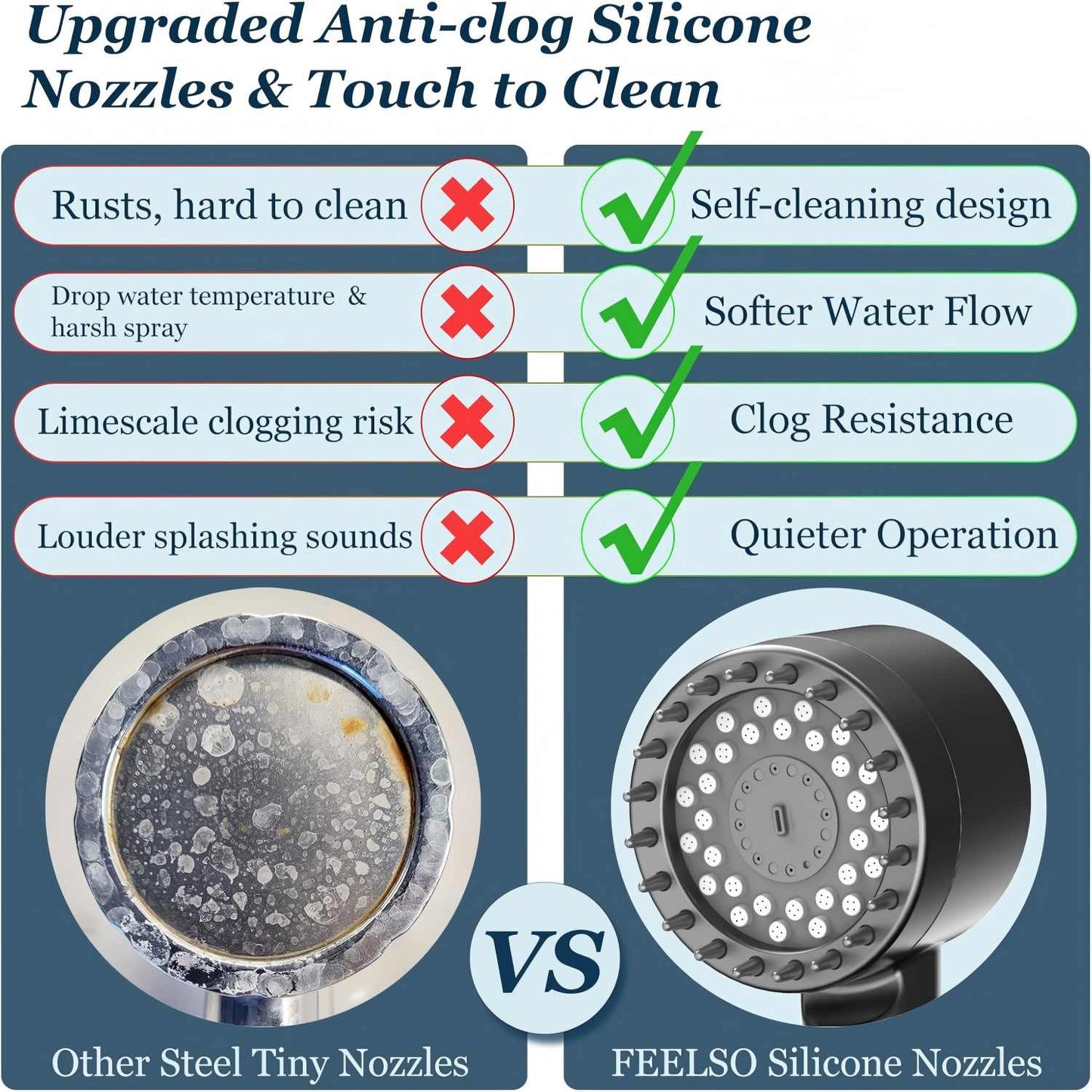 Filtered Shower Head - High-Pressure Micro Nozzle System For Cleaner, Stronger Daily Showers