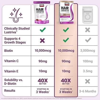 Get Visibly Thicker, Fuller Hair in Just 3 Weeks — No More Thinning!